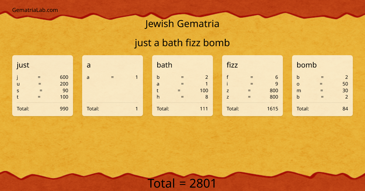 just a bath fizz bomb in jewish Gematria